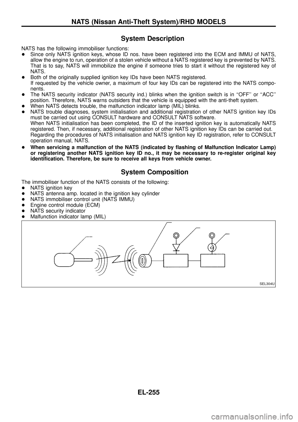 NISSAN PATROL 1998 Y61 / 5.G Electrical System Workshop Manual System Description
NATS has the following immobiliser functions:
+Since only NATS ignition keys, whose ID nos. have been registered into the ECM and IMMU of NATS,
allow the engine to run, operation of