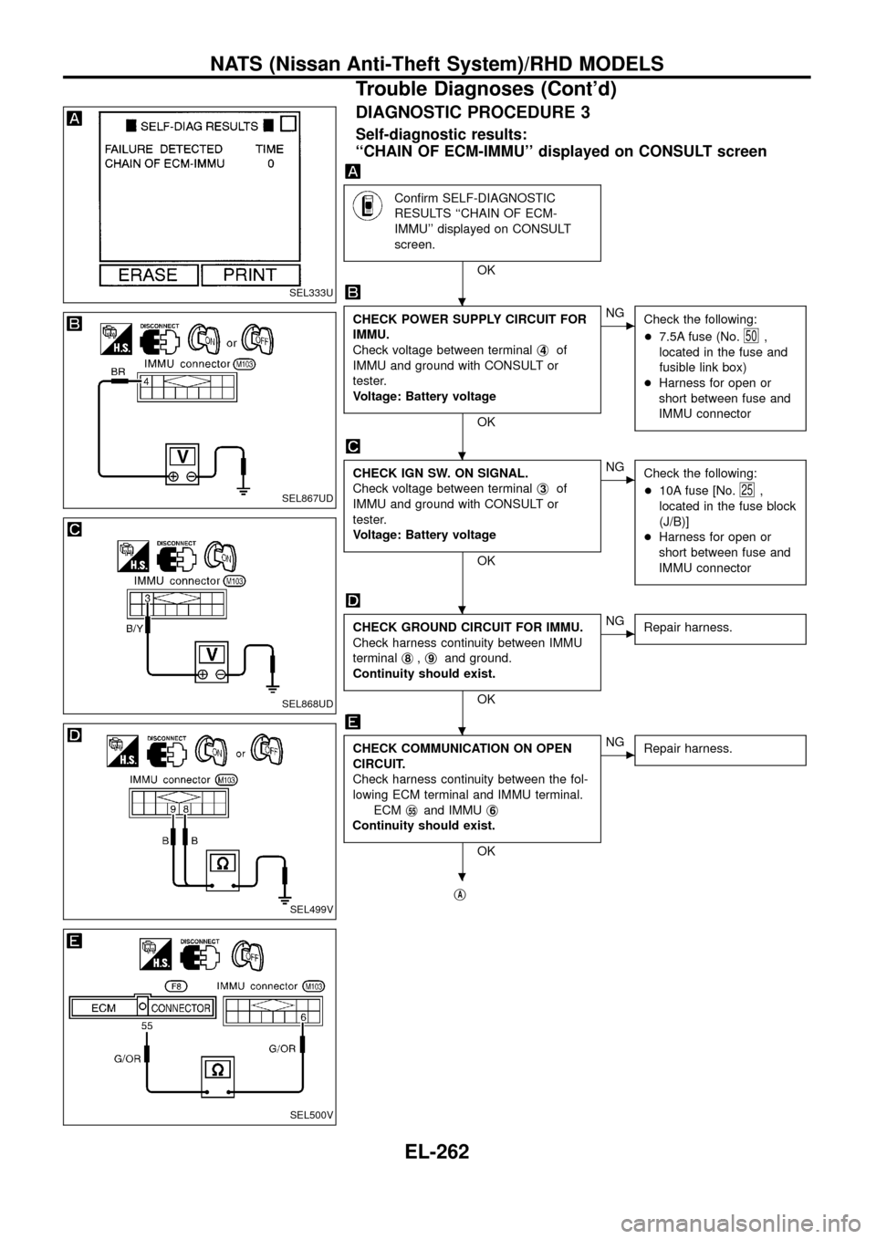 NISSAN PATROL 1998 Y61 / 5.G Electrical System Workshop Manual DIAGNOSTIC PROCEDURE 3
Self-diagnostic results:
``CHAIN OF ECM-IMMU displayed on CONSULT screen
Con®rm SELF-DIAGNOSTIC
RESULTS ``CHAIN OF ECM-
IMMU displayed on CONSULT
screen.
OK
CHECK POWER SUP NISSAN PATROL 1998 Y61 / 5.G Electrical System Workshop Manual DIAGNOSTIC PROCEDURE 3
Self-diagnostic results:
``CHAIN OF ECM-IMMU displayed on CONSULT screen
Con®rm SELF-DIAGNOSTIC
RESULTS ``CHAIN OF ECM-
IMMU displayed on CONSULT
screen.
OK
CHECK POWER SUP