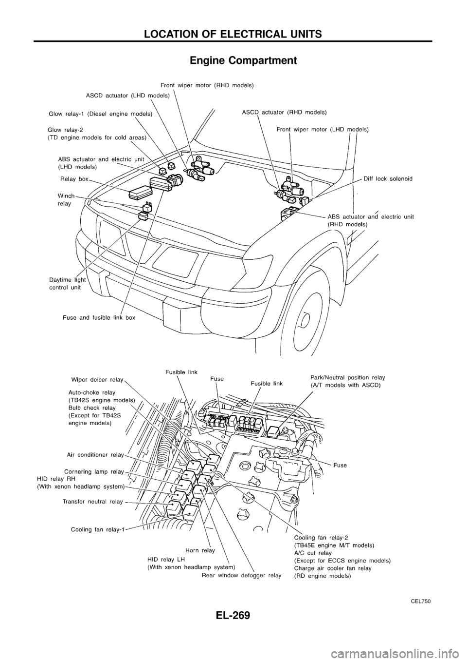 NISSAN PATROL 1998 Y61 / 5.G Electrical System Workshop Manual Engine Compartment
CEL750
LOCATION OF ELECTRICAL UNITS
EL-269 