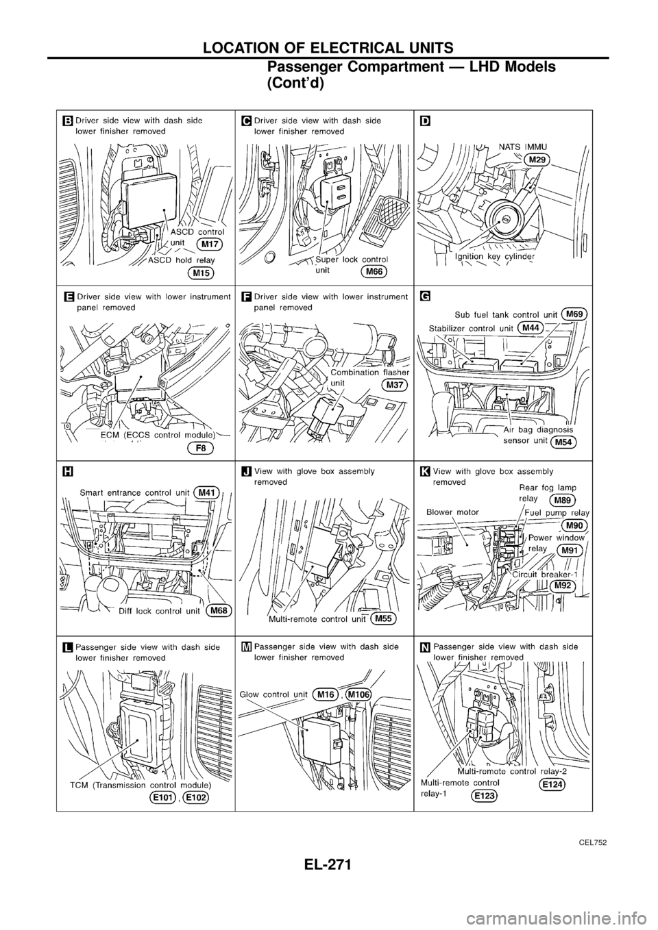 NISSAN PATROL 1998 Y61 / 5.G Electrical System Workshop Manual CEL752
LOCATION OF ELECTRICAL UNITS
Passenger Compartment Ð LHD Models
(Contd)
EL-271 