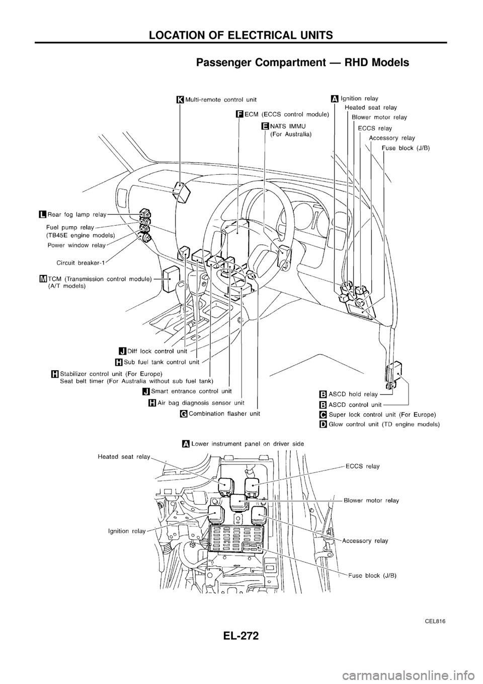 NISSAN PATROL 1998 Y61 / 5.G Electrical System Workshop Manual Passenger Compartment Ð RHD Models
CEL816
LOCATION OF ELECTRICAL UNITS
EL-272 