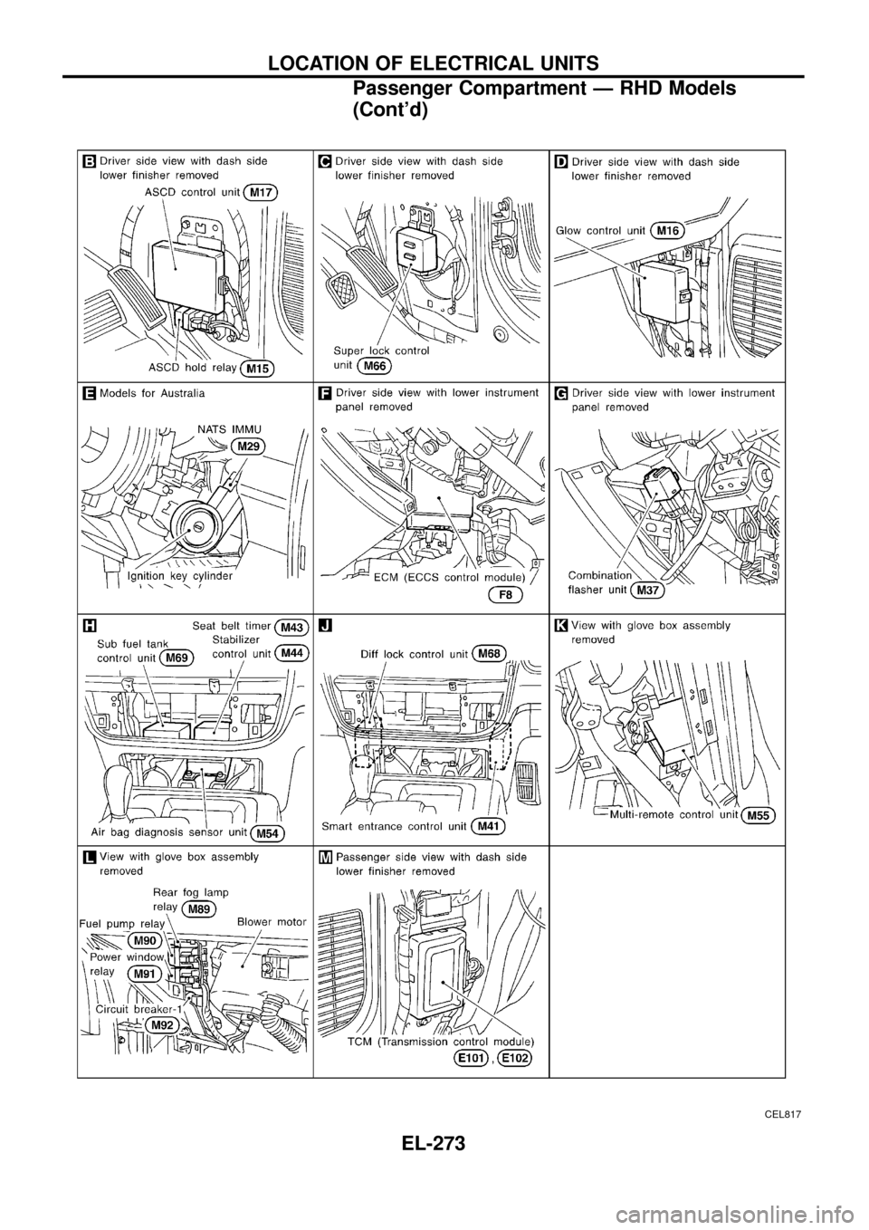 NISSAN PATROL 1998 Y61 / 5.G Electrical System Workshop Manual CEL817
LOCATION OF ELECTRICAL UNITS
Passenger Compartment Ð RHD Models
(Contd)
EL-273 