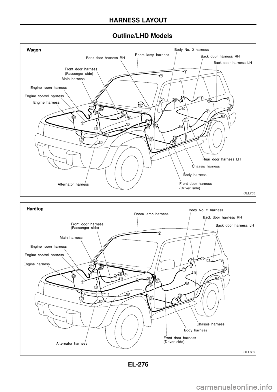 NISSAN PATROL 1998 Y61 / 5.G Electrical System Workshop Manual Outline/LHD Models
CEL753
CEL809
HARNESS LAYOUT
EL-276 