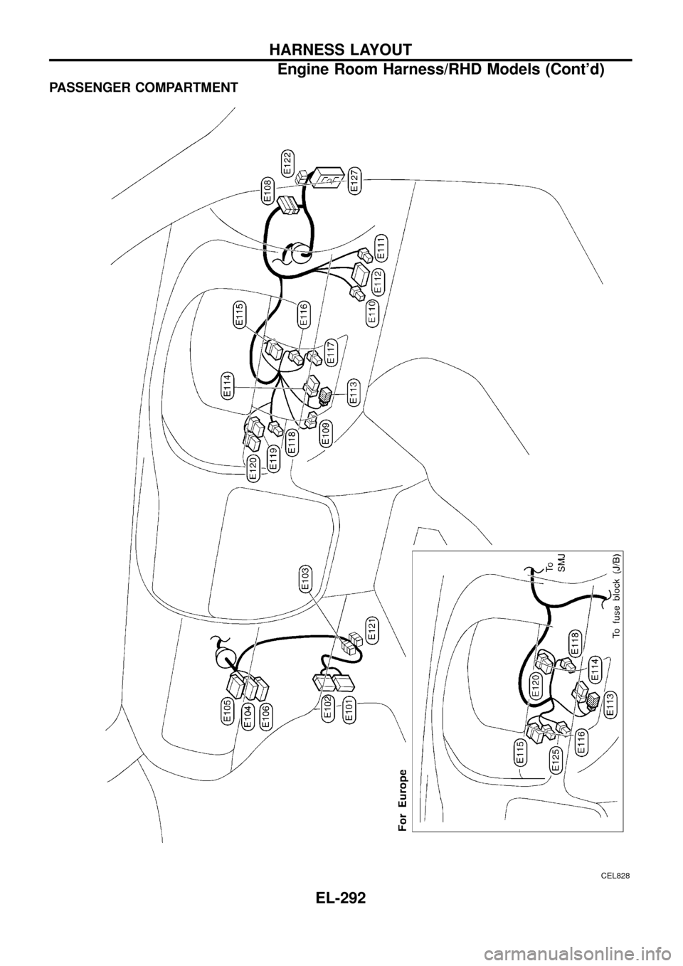 NISSAN PATROL 1998 Y61 / 5.G Electrical System Workshop Manual PASSENGER COMPARTMENT
CEL828
HARNESS LAYOUT
Engine Room Harness/RHD Models (Contd)
EL-292 
