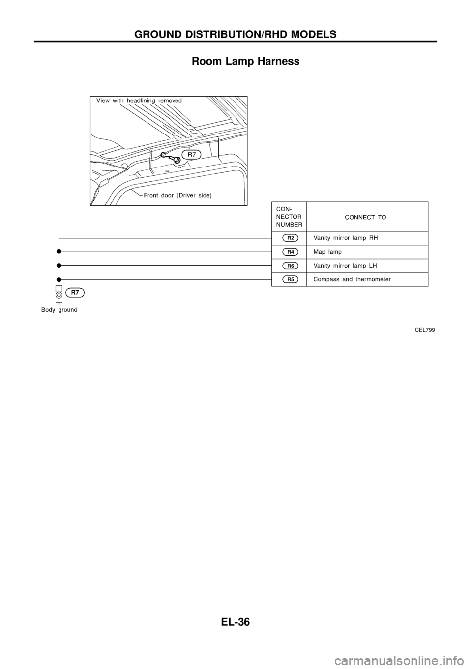 NISSAN PATROL 1998 Y61 / 5.G Electrical System Workshop Manual Room Lamp Harness
CEL799
GROUND DISTRIBUTION/RHD MODELS
EL-36 