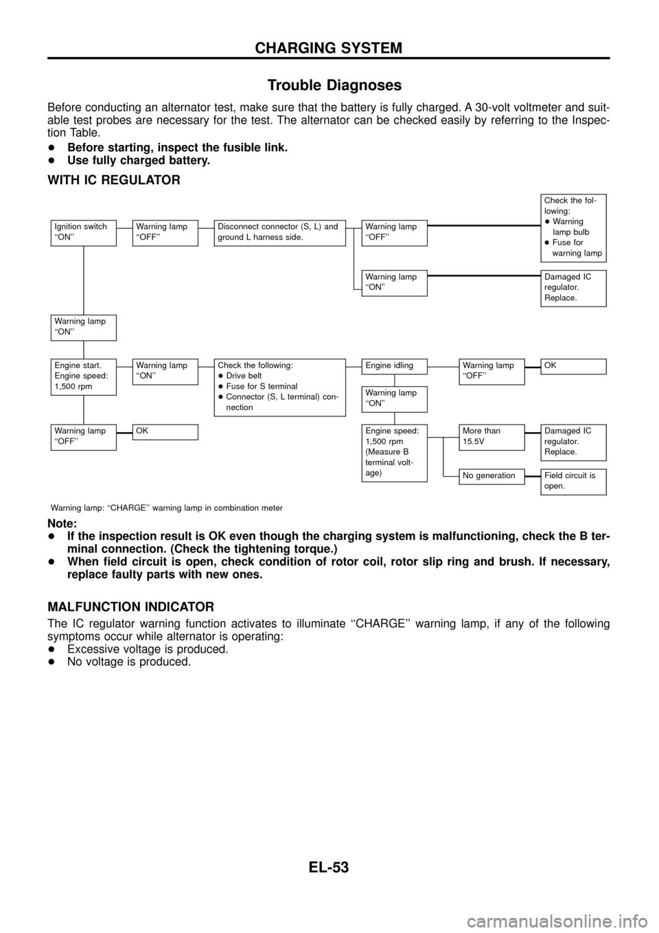 NISSAN PATROL 1998 Y61 / 5.G Electrical System Workshop Manual Trouble Diagnoses
Before conducting an alternator test, make sure that the battery is fully charged. A 30-volt voltmeter and suit-
able test probes are necessary for the test. The alternator can be ch
