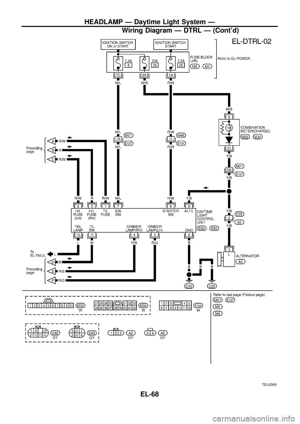 NISSAN PATROL 1998 Y61 / 5.G Electrical System Workshop Manual TEL636A
HEADLAMP Ð Daytime Light System Ð
Wiring Diagram Ð DTRL Ð (Contd)
EL-68 