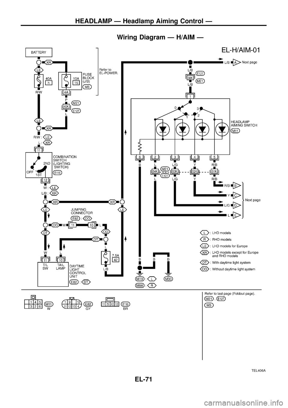 NISSAN PATROL 1998 Y61 / 5.G Electrical System Workshop Manual Wiring Diagram Ð H/AIM Ð
TEL406A
HEADLAMP Ð Headlamp Aiming Control Ð
EL-71 