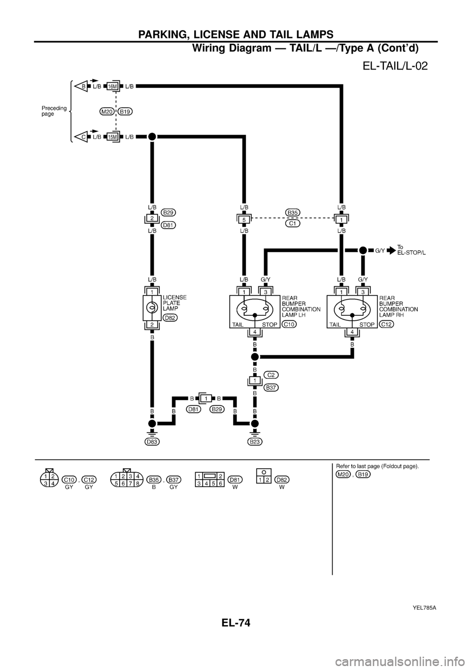 NISSAN PATROL 1998 Y61 / 5.G Electrical System Workshop Manual YEL785A
PARKING, LICENSE AND TAIL LAMPS
Wiring Diagram Ð TAIL/L Ð/Type A (Contd)
EL-74 