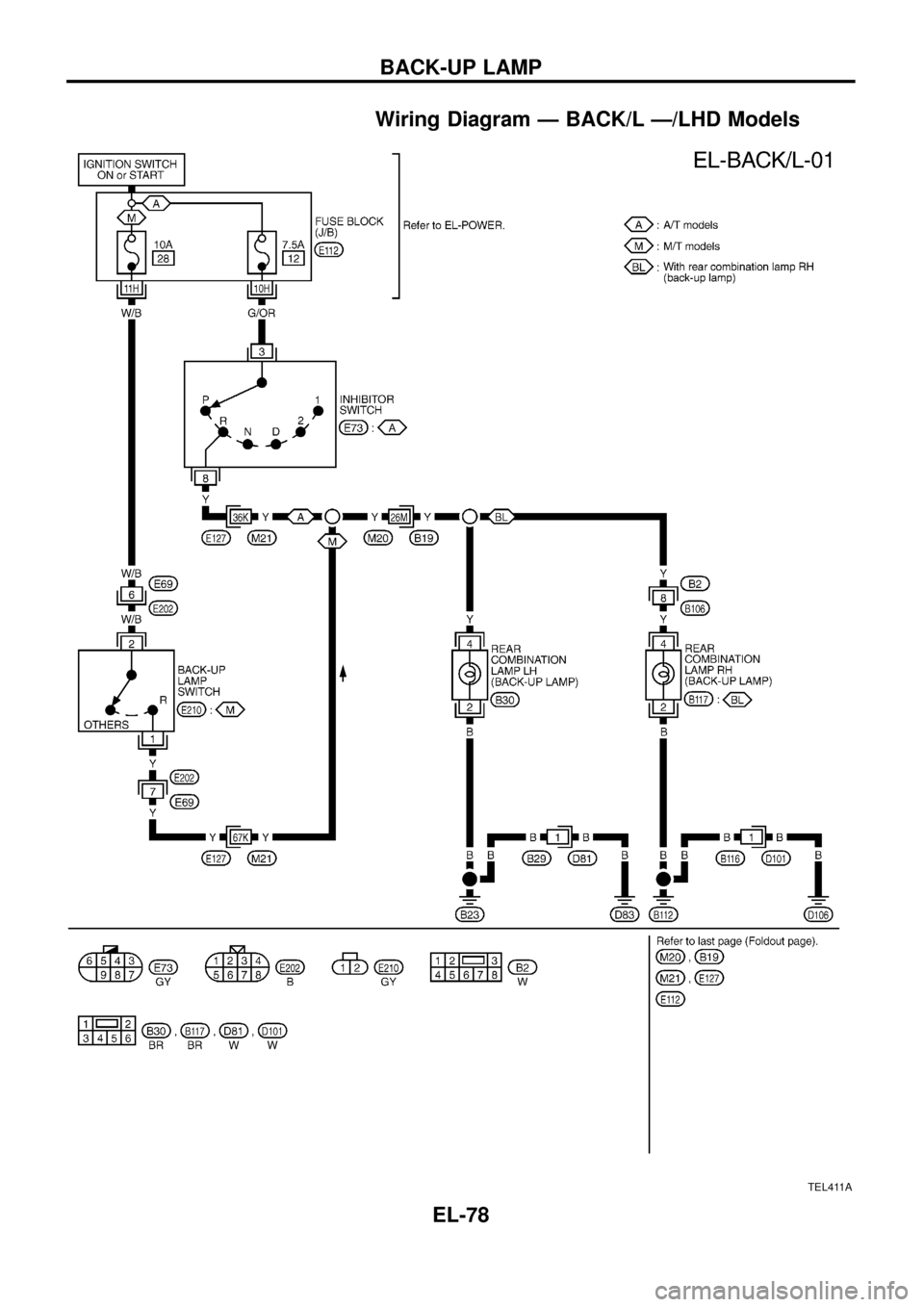 NISSAN PATROL 1998 Y61 / 5.G Electrical System Workshop Manual Wiring Diagram Ð BACK/L Ð/LHD Models
TEL411A
BACK-UP LAMP
EL-78 