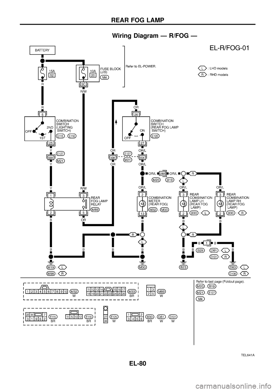 NISSAN PATROL 1998 Y61 / 5.G Electrical System Workshop Manual Wiring Diagram Ð R/FOG Ð
TEL641A
REAR FOG LAMP
EL-80 