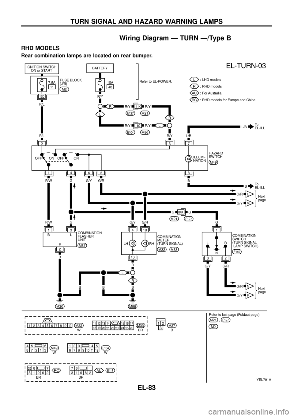 NISSAN PATROL 1998 Y61 / 5.G Electrical System Workshop Manual Wiring Diagram Ð TURN Ð/Type B
RHD MODELS
Rear combination lamps are located on rear bumper.
YEL791A
TURN SIGNAL AND HAZARD WARNING LAMPS
EL-83 