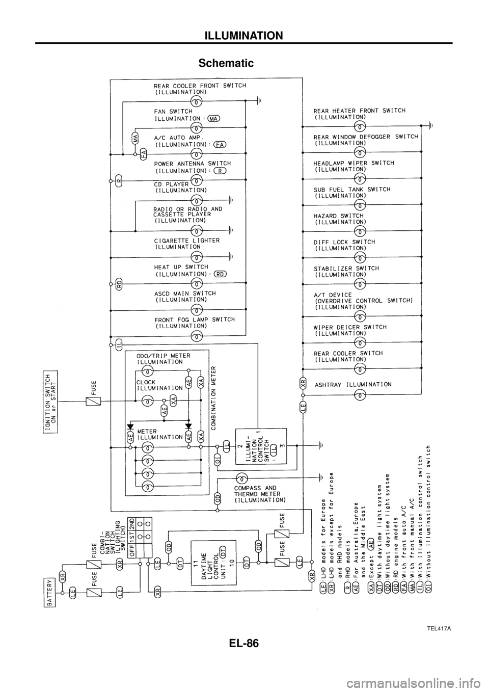NISSAN PATROL 1998 Y61 / 5.G Electrical System Workshop Manual Schematic
TEL417A
ILLUMINATION
EL-86 