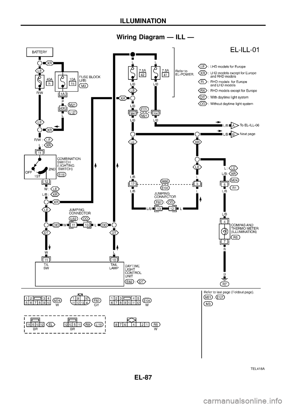 NISSAN PATROL 1998 Y61 / 5.G Electrical System Workshop Manual Wiring Diagram Ð ILL Ð
TEL418A
ILLUMINATION
EL-87 