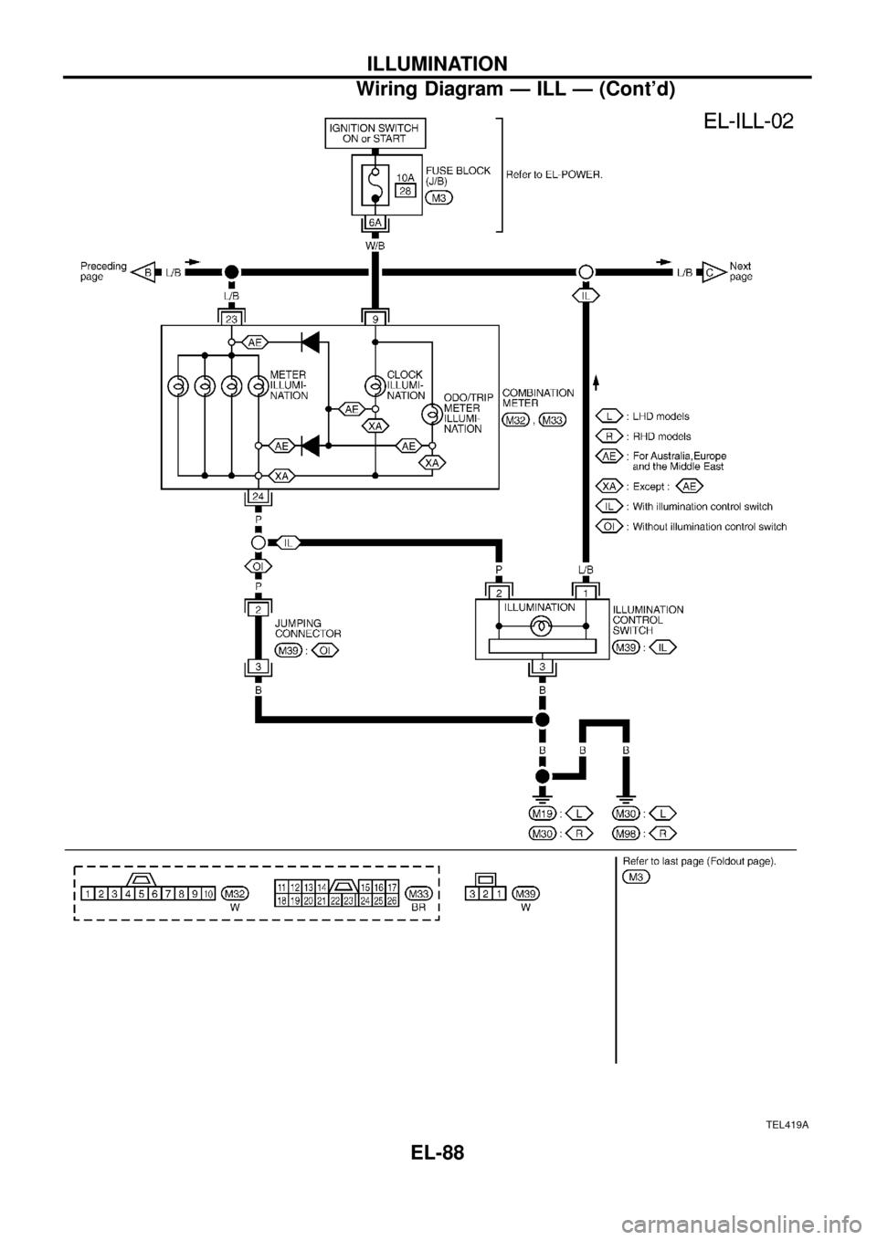NISSAN PATROL 1998 Y61 / 5.G Electrical System Workshop Manual TEL419A
ILLUMINATION
Wiring Diagram Ð ILL Ð (Contd)
EL-88 