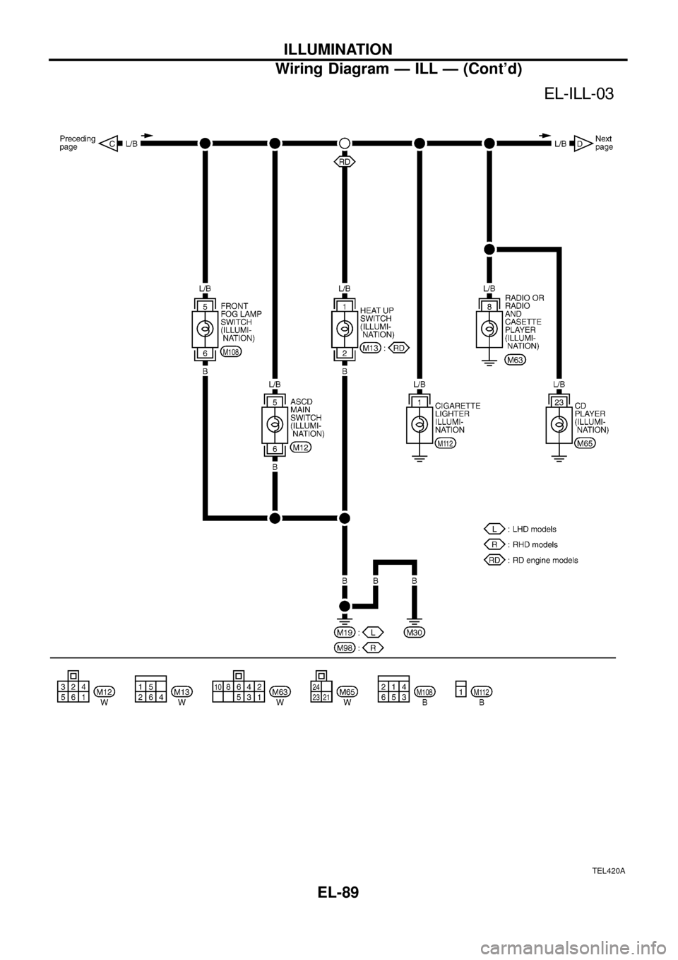 NISSAN PATROL 1998 Y61 / 5.G Electrical System Workshop Manual TEL420A
ILLUMINATION
Wiring Diagram Ð ILL Ð (Contd)
EL-89 
