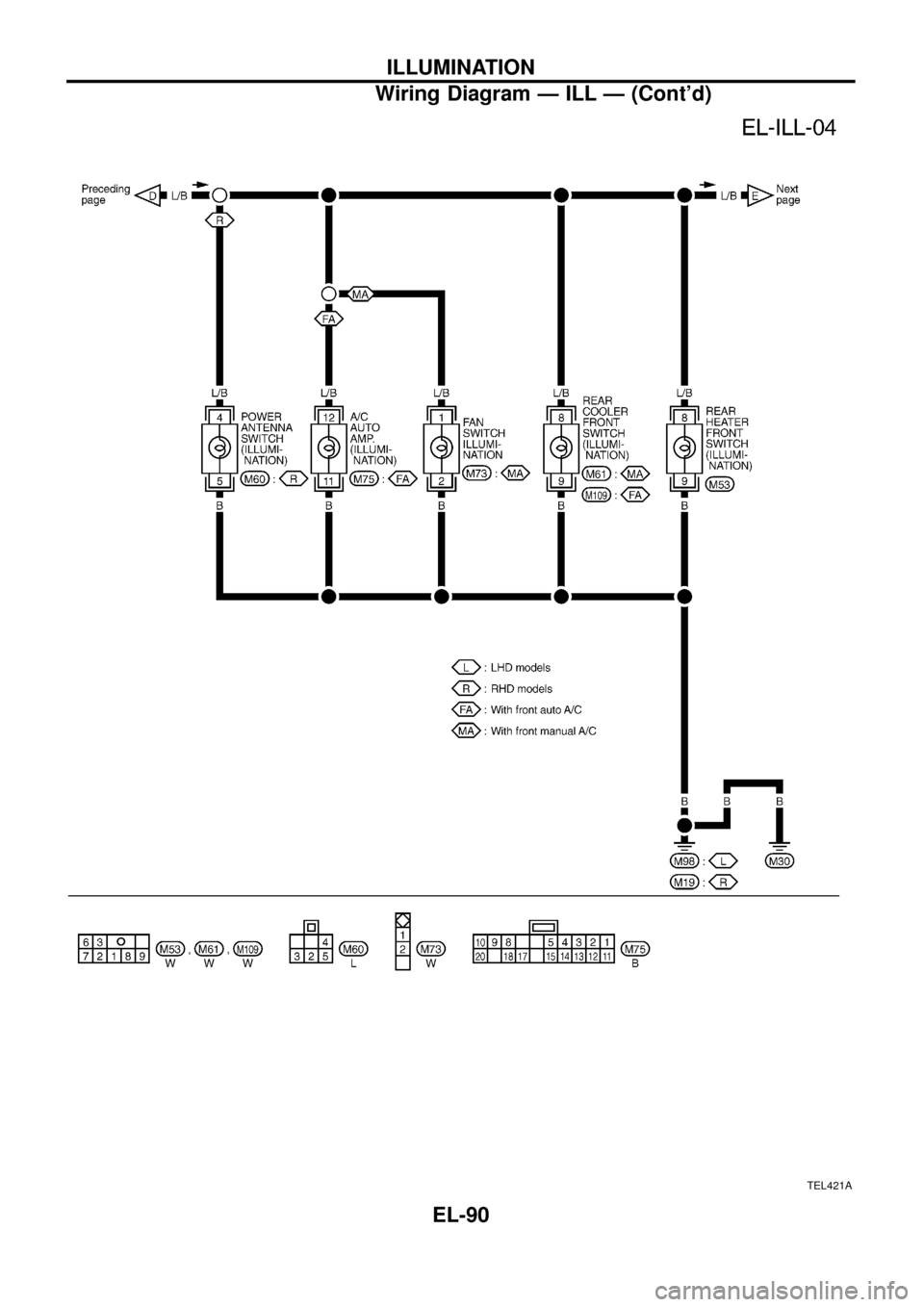 NISSAN PATROL 1998 Y61 / 5.G Electrical System Workshop Manual TEL421A
ILLUMINATION
Wiring Diagram Ð ILL Ð (Contd)
EL-90 