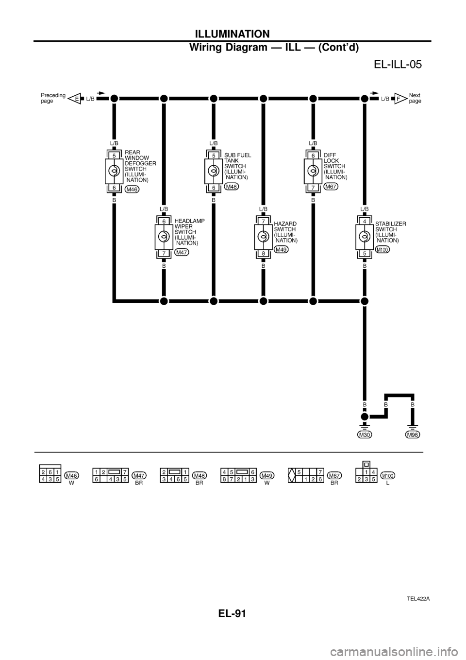 NISSAN PATROL 1998 Y61 / 5.G Electrical System Workshop Manual TEL422A
ILLUMINATION
Wiring Diagram Ð ILL Ð (Contd)
EL-91 