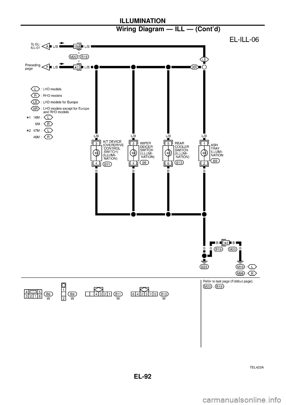 NISSAN PATROL 1998 Y61 / 5.G Electrical System Workshop Manual TEL423A
ILLUMINATION
Wiring Diagram Ð ILL Ð (Contd)
EL-92 