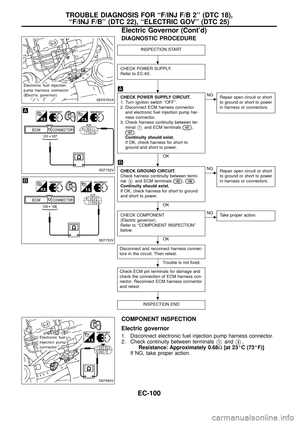 NISSAN PATROL 1998 Y61 / 5.G Engine Control Workshop Manual DIAGNOSTIC PROCEDURE
INSPECTION START
CHECK POWER SUPPLY.
Refer to EC-63.
CHECK POWER SUPPLY CIRCUIT.
1. Turn ignition switch ``OFF.
2. Disconnect ECM harness connector
and electronic fuel injection