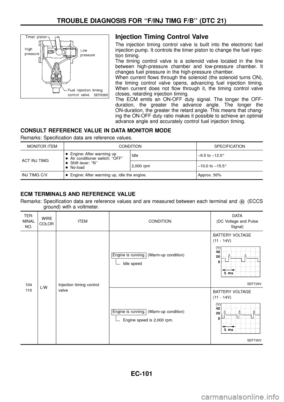 NISSAN PATROL 1998 Y61 / 5.G Engine Control Workshop Manual Injection Timing Control Valve
The injection timing control valve is built into the electronic fuel
injection pump. It controls the timer piston to change the fuel injec-
tion timing.
The timing contr
