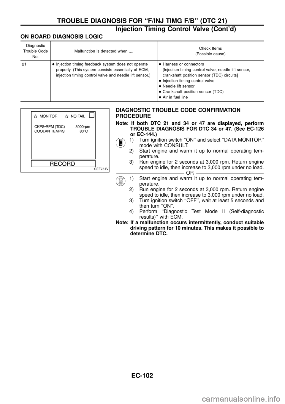 NISSAN PATROL 1998 Y61 / 5.G Engine Control Workshop Manual ON BOARD DIAGNOSIS LOGIC
Diagnostic
Trouble Code
No.Malfunction is detected when ....Check Items
(Possible cause)
21+Injection timing feedback system does not operate
properly. (This system consists e NISSAN PATROL 1998 Y61 / 5.G Engine Control Workshop Manual ON BOARD DIAGNOSIS LOGIC
Diagnostic
Trouble Code
No.Malfunction is detected when ....Check Items
(Possible cause)
21+Injection timing feedback system does not operate
properly. (This system consists e