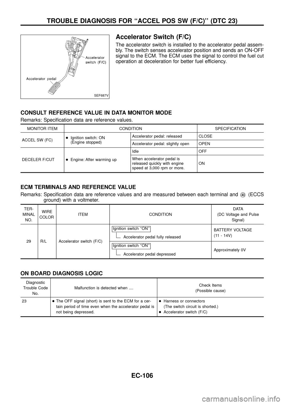 NISSAN PATROL 1998 Y61 / 5.G Engine Control Workshop Manual Accelerator Switch (F/C)
The accelerator switch is installed to the accelerator pedal assem-
bly. The switch senses accelerator position and sends an ON-OFF
signal to the ECM. The ECM uses the signal 