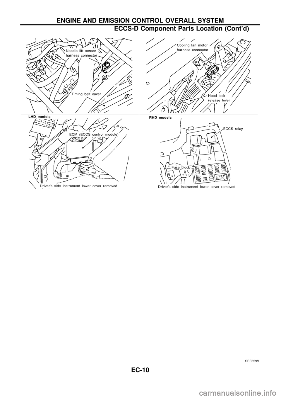 NISSAN PATROL 1998 Y61 / 5.G Engine Control Workshop Manual SEF659V
ENGINE AND EMISSION CONTROL OVERALL SYSTEM
ECCS-D Component Parts Location (Contd)
EC-10 