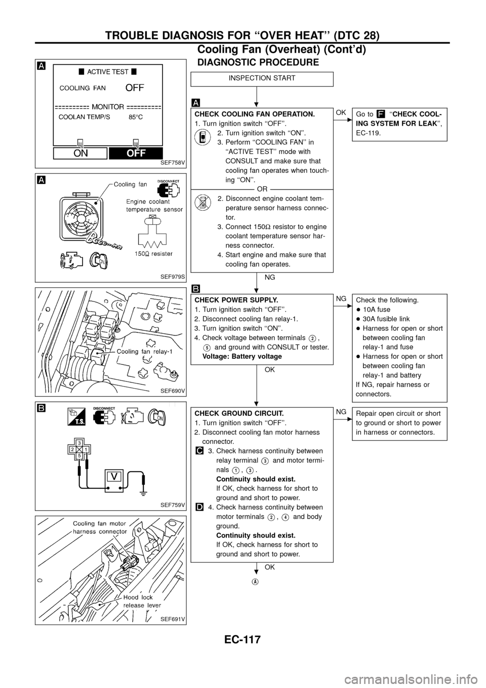 NISSAN PATROL 1998 Y61 / 5.G Engine Control Workshop Manual DIAGNOSTIC PROCEDURE
INSPECTION START
CHECK COOLING FAN OPERATION.
1. Turn ignition switch ``OFF.
2. Turn ignition switch ``ON.
3. Perform ``COOLING FAN in
``ACTIVE TEST mode with
CONSULT and NISSAN PATROL 1998 Y61 / 5.G Engine Control Workshop Manual DIAGNOSTIC PROCEDURE
INSPECTION START
CHECK COOLING FAN OPERATION.
1. Turn ignition switch ``OFF.
2. Turn ignition switch ``ON.
3. Perform ``COOLING FAN in
``ACTIVE TEST mode with
CONSULT and