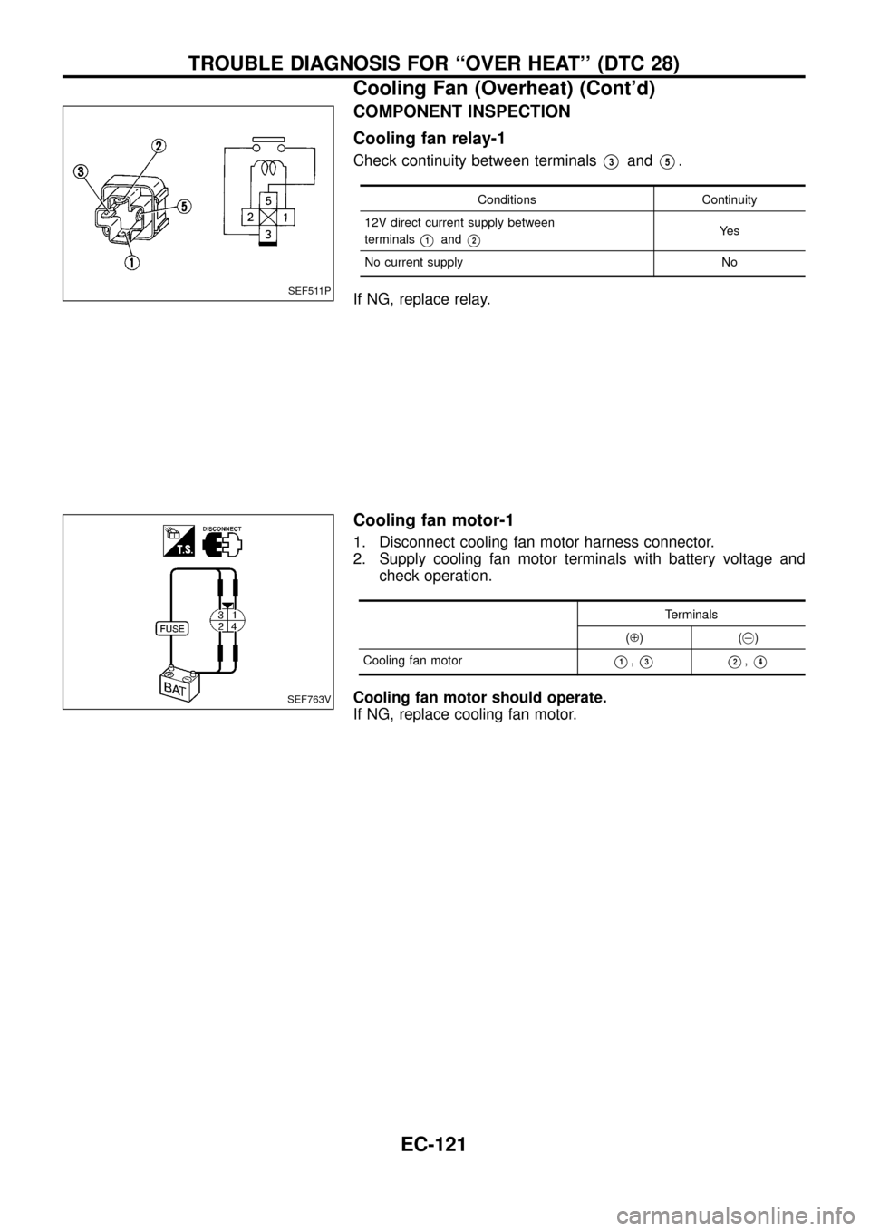 NISSAN PATROL 1998 Y61 / 5.G Engine Control Workshop Manual COMPONENT INSPECTION
Cooling fan relay-1
Check continuity between terminalsV3andV5.
Conditions Continuity
12V direct current supply between
terminals
V1andV2Ye s
No current supply No
If NG, replace re