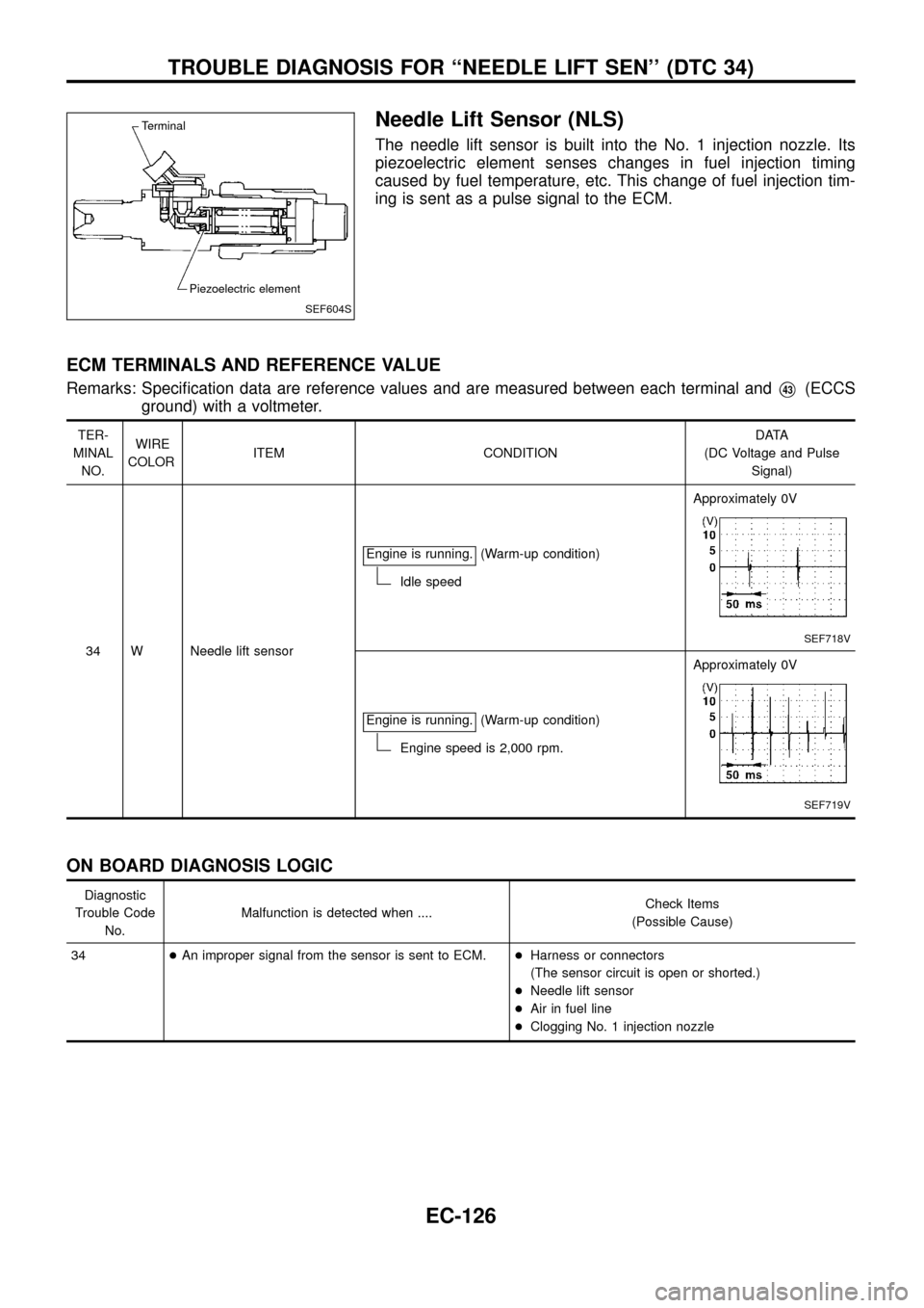 NISSAN PATROL 1998 Y61 / 5.G Engine Control Workshop Manual Needle Lift Sensor (NLS)
The needle lift sensor is built into the No. 1 injection nozzle. Its
piezoelectric element senses changes in fuel injection timing
caused by fuel temperature, etc. This change NISSAN PATROL 1998 Y61 / 5.G Engine Control Workshop Manual Needle Lift Sensor (NLS)
The needle lift sensor is built into the No. 1 injection nozzle. Its
piezoelectric element senses changes in fuel injection timing
caused by fuel temperature, etc. This change