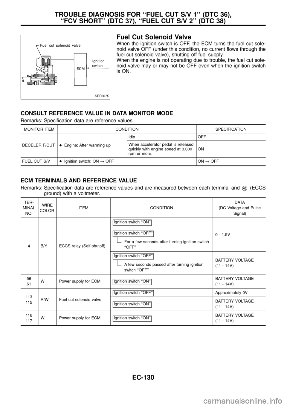 NISSAN PATROL 1998 Y61 / 5.G Engine Control Workshop Manual Fuel Cut Solenoid Valve
When the ignition switch is OFF, the ECM turns the fuel cut sole-
noid valve OFF (under this condition, no current ¯ows through the
fuel cut solenoid valve), shutting off fuel NISSAN PATROL 1998 Y61 / 5.G Engine Control Workshop Manual Fuel Cut Solenoid Valve
When the ignition switch is OFF, the ECM turns the fuel cut sole-
noid valve OFF (under this condition, no current ¯ows through the
fuel cut solenoid valve), shutting off fuel