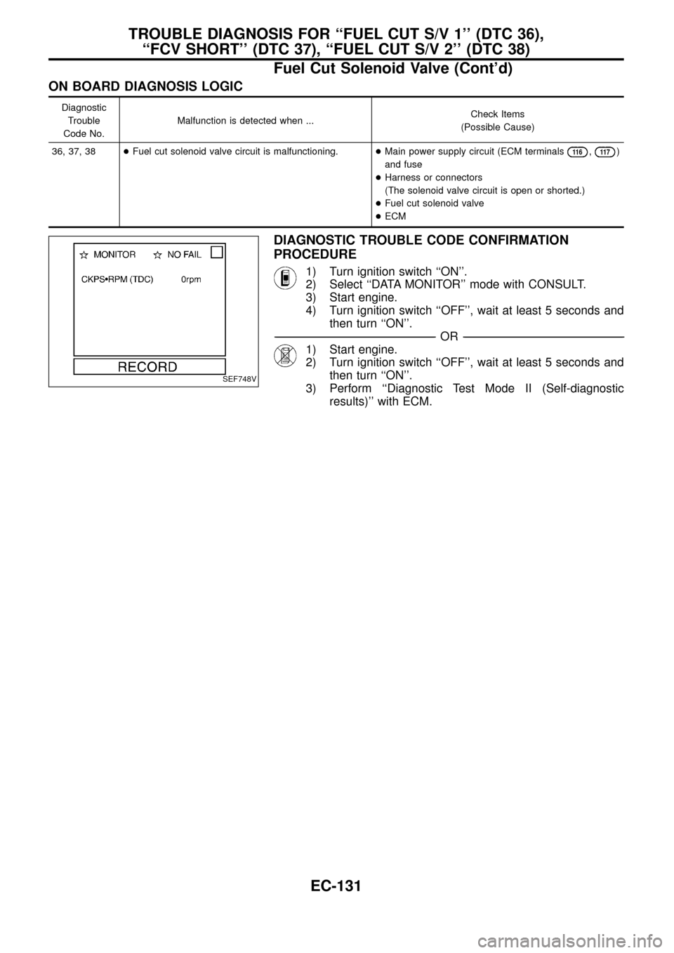 NISSAN PATROL 1998 Y61 / 5.G Engine Control Workshop Manual ON BOARD DIAGNOSIS LOGIC
Diagnostic
Trouble
Code No.Malfunction is detected when ...Check Items
(Possible Cause)
36, 37, 38+Fuel cut solenoid valve circuit is malfunctioning.+Main power supply circuit