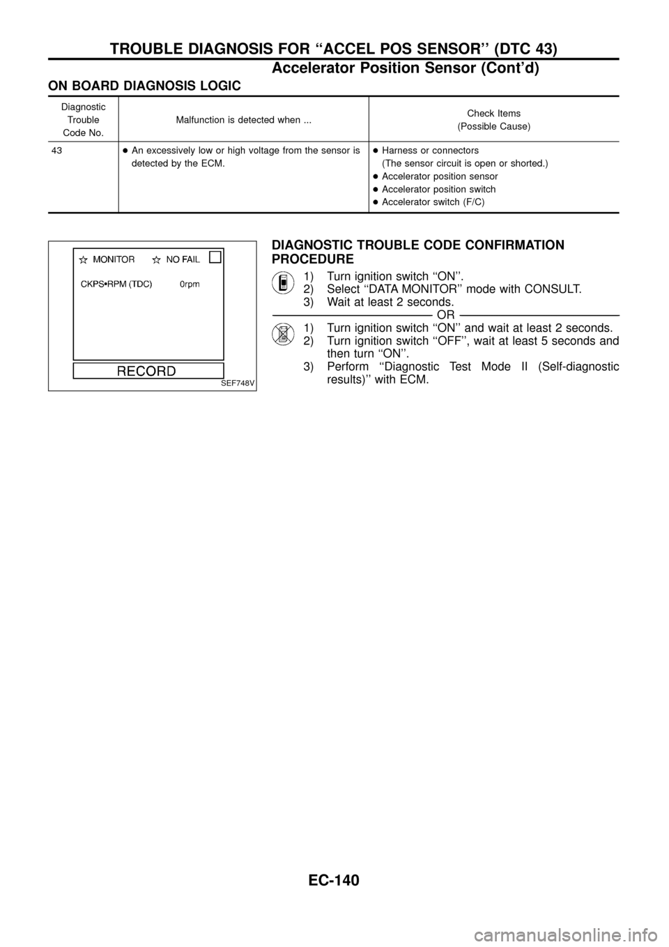 NISSAN PATROL 1998 Y61 / 5.G Engine Control Workshop Manual ON BOARD DIAGNOSIS LOGIC
Diagnostic
Trouble
Code No.Malfunction is detected when ...Check Items
(Possible Cause)
43+An excessively low or high voltage from the sensor is
detected by the ECM.+Harness o NISSAN PATROL 1998 Y61 / 5.G Engine Control Workshop Manual ON BOARD DIAGNOSIS LOGIC
Diagnostic
Trouble
Code No.Malfunction is detected when ...Check Items
(Possible Cause)
43+An excessively low or high voltage from the sensor is
detected by the ECM.+Harness o