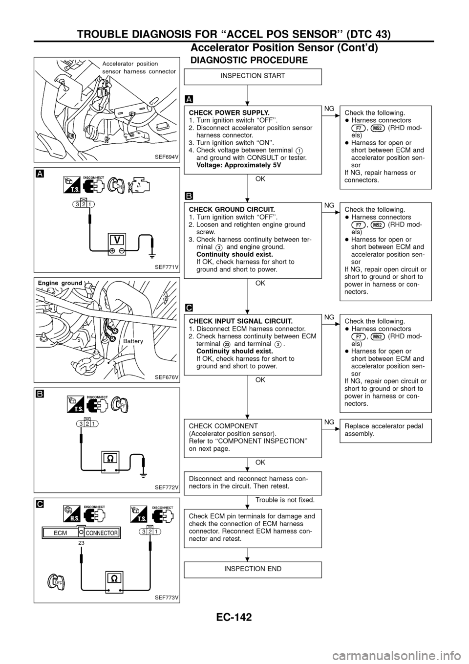 NISSAN PATROL 1998 Y61 / 5.G Engine Control Workshop Manual DIAGNOSTIC PROCEDURE
INSPECTION START
CHECK POWER SUPPLY.
1. Turn ignition switch ``OFF.
2. Disconnect accelerator position sensor
harness connector.
3. Turn ignition switch ``ON.
4. Check voltage NISSAN PATROL 1998 Y61 / 5.G Engine Control Workshop Manual DIAGNOSTIC PROCEDURE
INSPECTION START
CHECK POWER SUPPLY.
1. Turn ignition switch ``OFF.
2. Disconnect accelerator position sensor
harness connector.
3. Turn ignition switch ``ON.
4. Check voltage