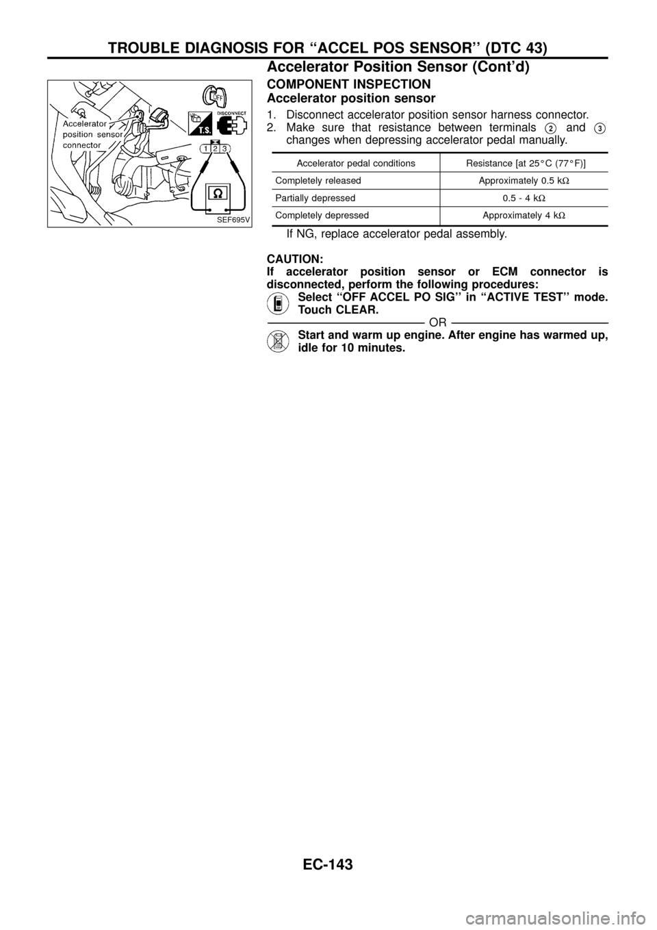 NISSAN PATROL 1998 Y61 / 5.G Engine Control Workshop Manual COMPONENT INSPECTION
Accelerator position sensor
1. Disconnect accelerator position sensor harness connector.
2. Make sure that resistance between terminals
V2andV3
changes when depressing accelerator NISSAN PATROL 1998 Y61 / 5.G Engine Control Workshop Manual COMPONENT INSPECTION
Accelerator position sensor
1. Disconnect accelerator position sensor harness connector.
2. Make sure that resistance between terminals
V2andV3
changes when depressing accelerator