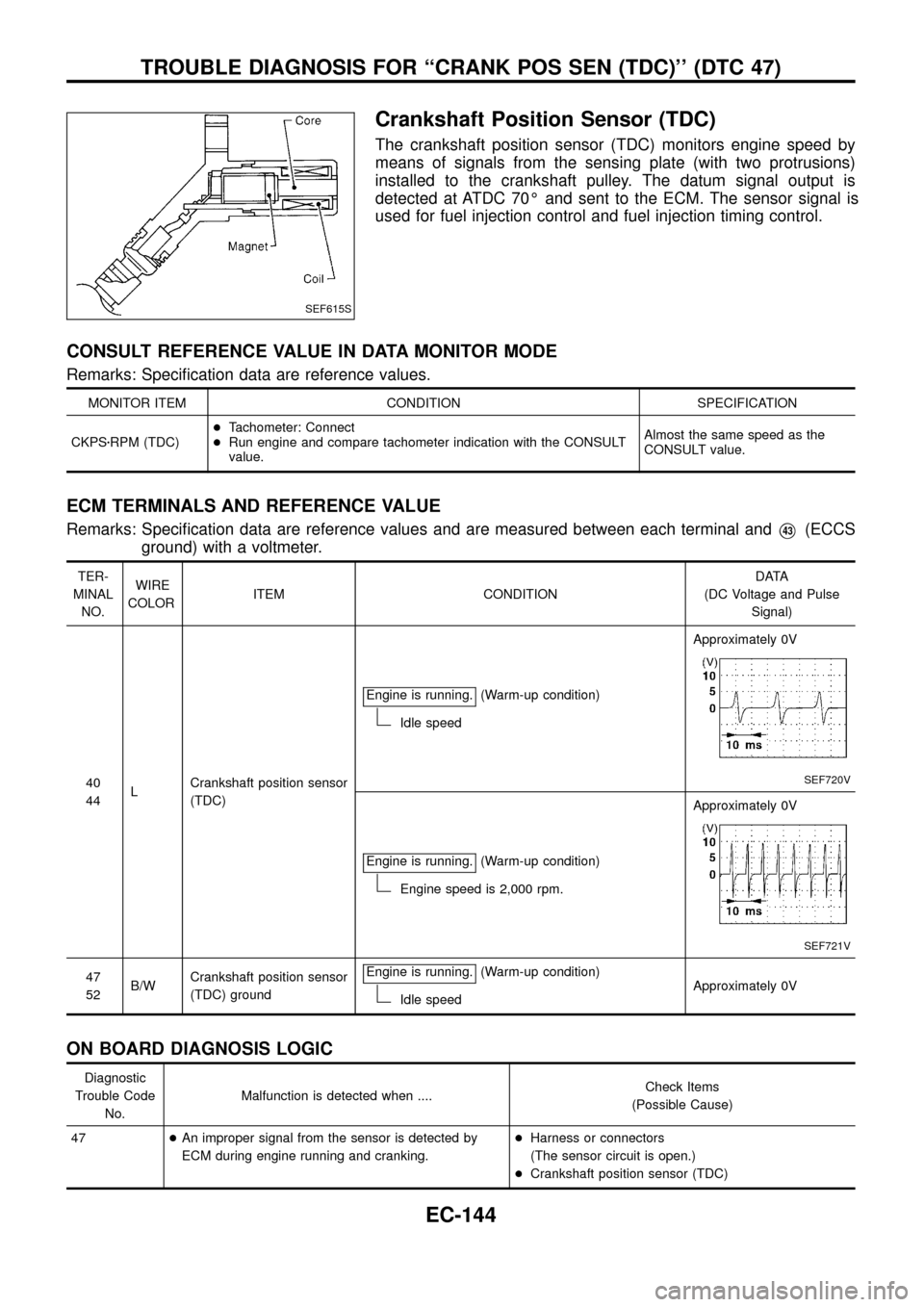 NISSAN PATROL 1998 Y61 / 5.G Engine Control Workshop Manual Crankshaft Position Sensor (TDC)
The crankshaft position sensor (TDC) monitors engine speed by
means of signals from the sensing plate (with two protrusions)
installed to the crankshaft pulley. The da NISSAN PATROL 1998 Y61 / 5.G Engine Control Workshop Manual Crankshaft Position Sensor (TDC)
The crankshaft position sensor (TDC) monitors engine speed by
means of signals from the sensing plate (with two protrusions)
installed to the crankshaft pulley. The da