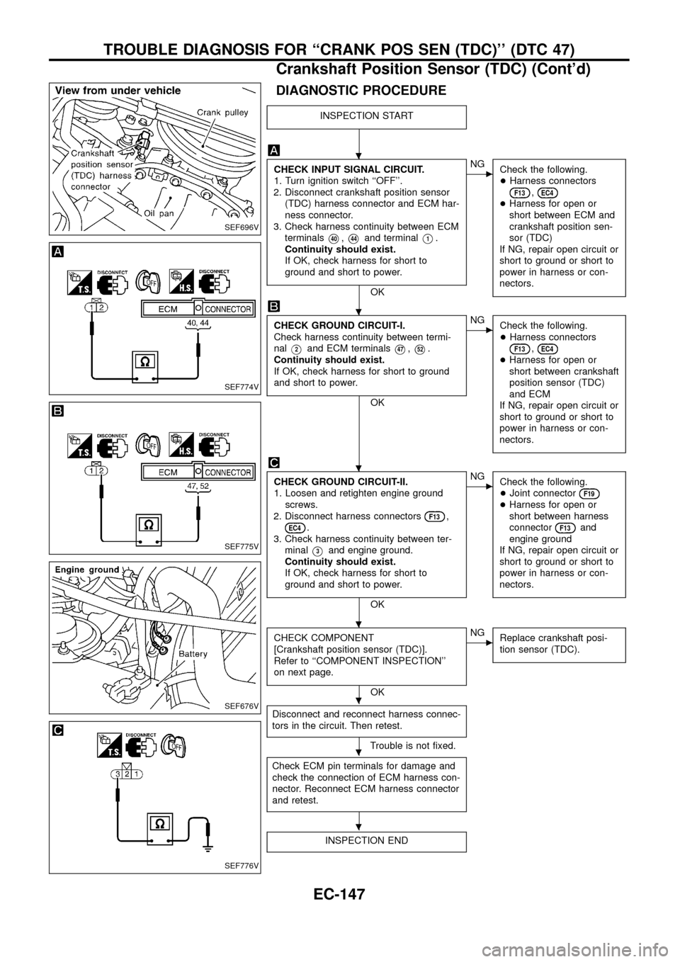 NISSAN PATROL 1998 Y61 / 5.G Engine Control Workshop Manual DIAGNOSTIC PROCEDURE
INSPECTION START
CHECK INPUT SIGNAL CIRCUIT.
1. Turn ignition switch ``OFF.
2. Disconnect crankshaft position sensor
(TDC) harness connector and ECM har-
ness connector.
3. Chec NISSAN PATROL 1998 Y61 / 5.G Engine Control Workshop Manual DIAGNOSTIC PROCEDURE
INSPECTION START
CHECK INPUT SIGNAL CIRCUIT.
1. Turn ignition switch ``OFF.
2. Disconnect crankshaft position sensor
(TDC) harness connector and ECM har-
ness connector.
3. Chec