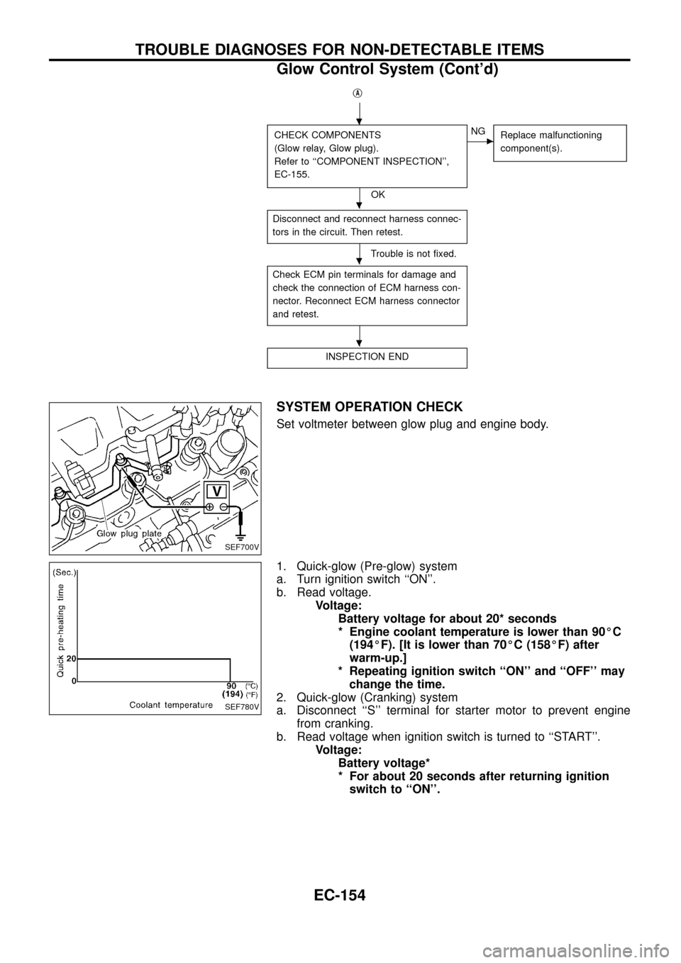 NISSAN PATROL 1998 Y61 / 5.G Engine Control Workshop Manual jA
CHECK COMPONENTS
(Glow relay, Glow plug).
Refer to ``COMPONENT INSPECTION,
EC-155.
OK
cNG
Replace malfunctioning
component(s).
Disconnect and reconnect harness connec-
tors in the circuit. Then r NISSAN PATROL 1998 Y61 / 5.G Engine Control Workshop Manual jA
CHECK COMPONENTS
(Glow relay, Glow plug).
Refer to ``COMPONENT INSPECTION,
EC-155.
OK
cNG
Replace malfunctioning
component(s).
Disconnect and reconnect harness connec-
tors in the circuit. Then r