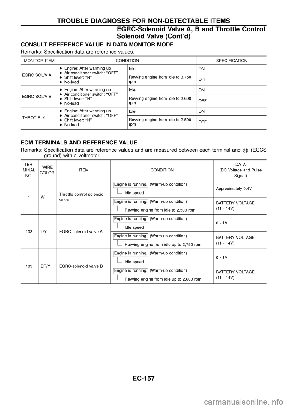 NISSAN PATROL 1998 Y61 / 5.G Engine Control Workshop Manual CONSULT REFERENCE VALUE IN DATA MONITOR MODE
Remarks: Speci®cation data are reference values.
MONITOR ITEM CONDITION SPECIFICATION
EGRC SOL/V A+Engine: After warming up
+Air conditioner switch: ``OFF