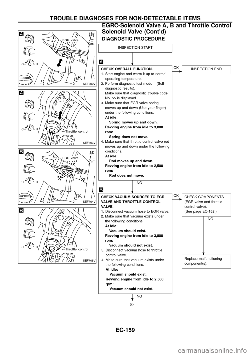 NISSAN PATROL 1998 Y61 / 5.G Engine Control Workshop Manual DIAGNOSTIC PROCEDURE
INSPECTION START
CHECK OVERALL FUNCTION.
1. Start engine and warm it up to normal
operating temperature.
2. Perform diagnostic test mode II (Self-
diagnostic results).
Make sure t