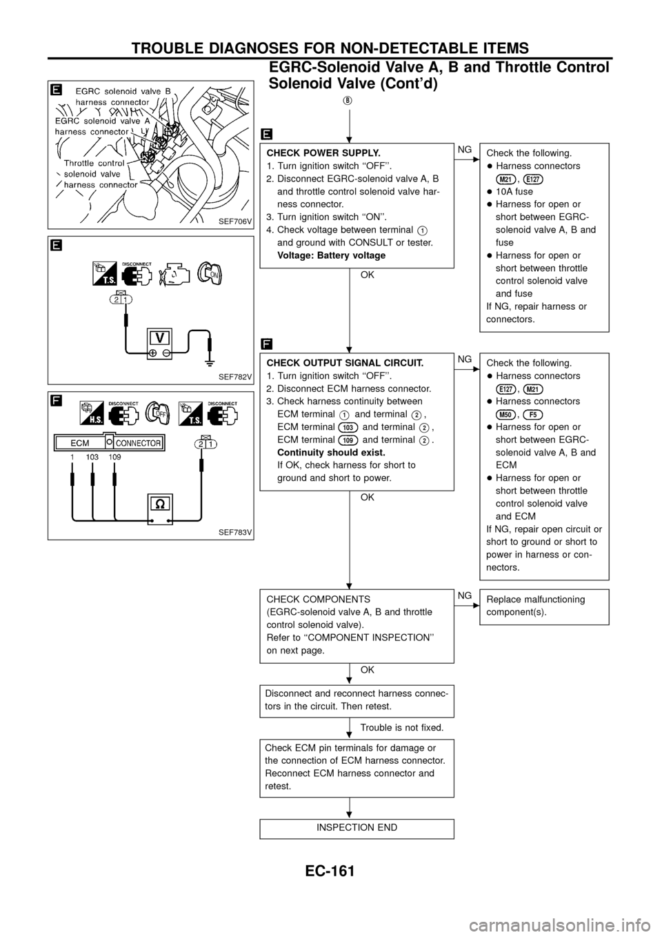 NISSAN PATROL 1998 Y61 / 5.G Engine Control Workshop Manual jB
CHECK POWER SUPPLY.
1. Turn ignition switch ``OFF.
2. Disconnect EGRC-solenoid valve A, B
and throttle control solenoid valve har-
ness connector.
3. Turn ignition switch ``ON.
4. Check voltage NISSAN PATROL 1998 Y61 / 5.G Engine Control Workshop Manual jB
CHECK POWER SUPPLY.
1. Turn ignition switch ``OFF.
2. Disconnect EGRC-solenoid valve A, B
and throttle control solenoid valve har-
ness connector.
3. Turn ignition switch ``ON.
4. Check voltage