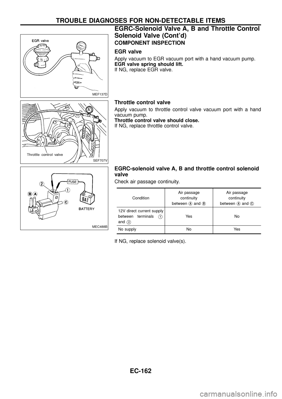 NISSAN PATROL 1998 Y61 / 5.G Engine Control Workshop Manual COMPONENT INSPECTION
EGR valve
Apply vacuum to EGR vacuum port with a hand vacuum pump.
EGR valve spring should lift.
If NG, replace EGR valve.
Throttle control valve
Apply vacuum to throttle control 