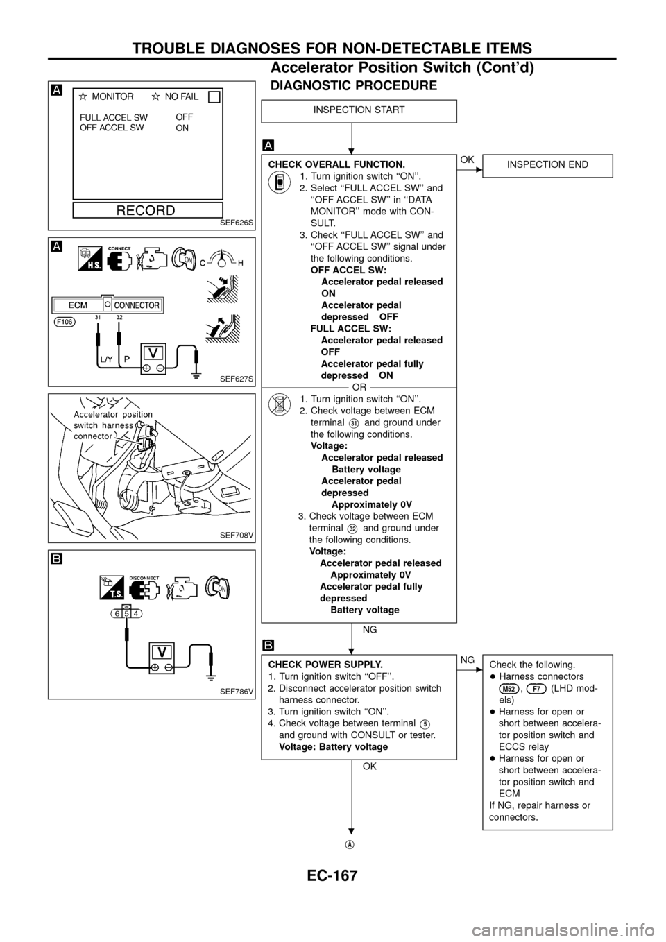 NISSAN PATROL 1998 Y61 / 5.G Engine Control Workshop Manual DIAGNOSTIC PROCEDURE
INSPECTION START
CHECK OVERALL FUNCTION.
1. Turn ignition switch ``ON.
2. Select ``FULL ACCEL SW and
``OFF ACCEL SW in ``DATA
MONITOR mode with CON-
SULT.
3. Check ``FULL NISSAN PATROL 1998 Y61 / 5.G Engine Control Workshop Manual DIAGNOSTIC PROCEDURE
INSPECTION START
CHECK OVERALL FUNCTION.
1. Turn ignition switch ``ON.
2. Select ``FULL ACCEL SW and
``OFF ACCEL SW in ``DATA
MONITOR mode with CON-
SULT.
3. Check ``FULL