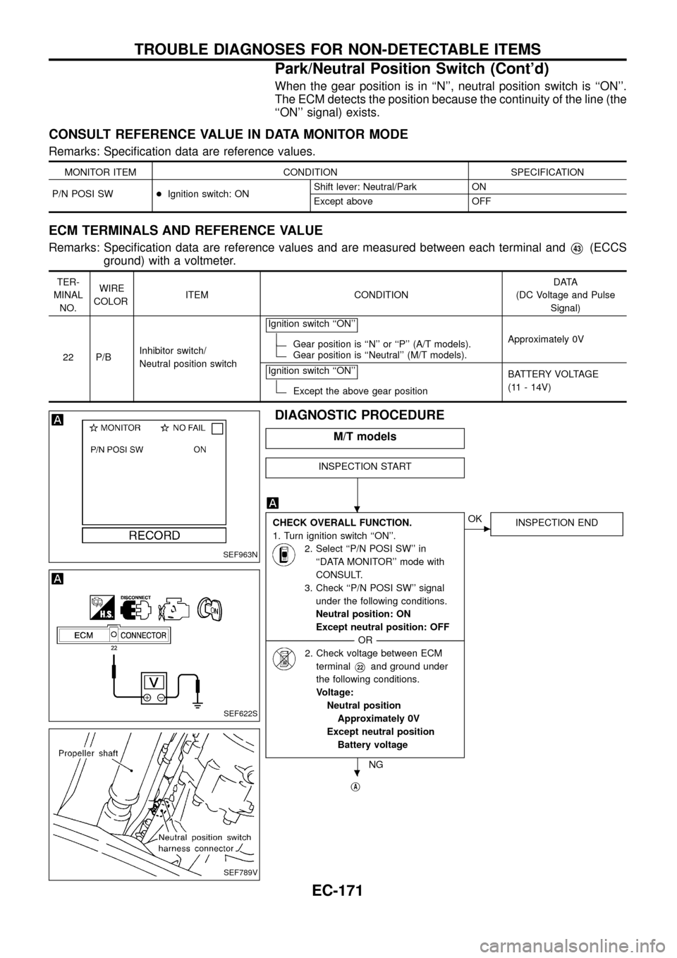 NISSAN PATROL 1998 Y61 / 5.G Engine Control Workshop Manual When the gear position is in ``N, neutral position switch is ``ON.
The ECM detects the position because the continuity of the line (the
``ON signal) exists.
CONSULT REFERENCE VALUE IN DATA MONIT