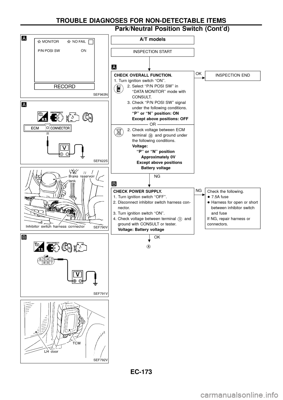 NISSAN PATROL 1998 Y61 / 5.G Engine Control Workshop Manual A/T models
INSPECTION START
CHECK OVERALL FUNCTION.
1. Turn ignition switch ``ON.
2. Select ``P/N POSI SW in
``DATA MONITOR mode with
CONSULT.
3. Check ``P/N POSI SW signal
under the following NISSAN PATROL 1998 Y61 / 5.G Engine Control Workshop Manual A/T models
INSPECTION START
CHECK OVERALL FUNCTION.
1. Turn ignition switch ``ON.
2. Select ``P/N POSI SW in
``DATA MONITOR mode with
CONSULT.
3. Check ``P/N POSI SW signal
under the following