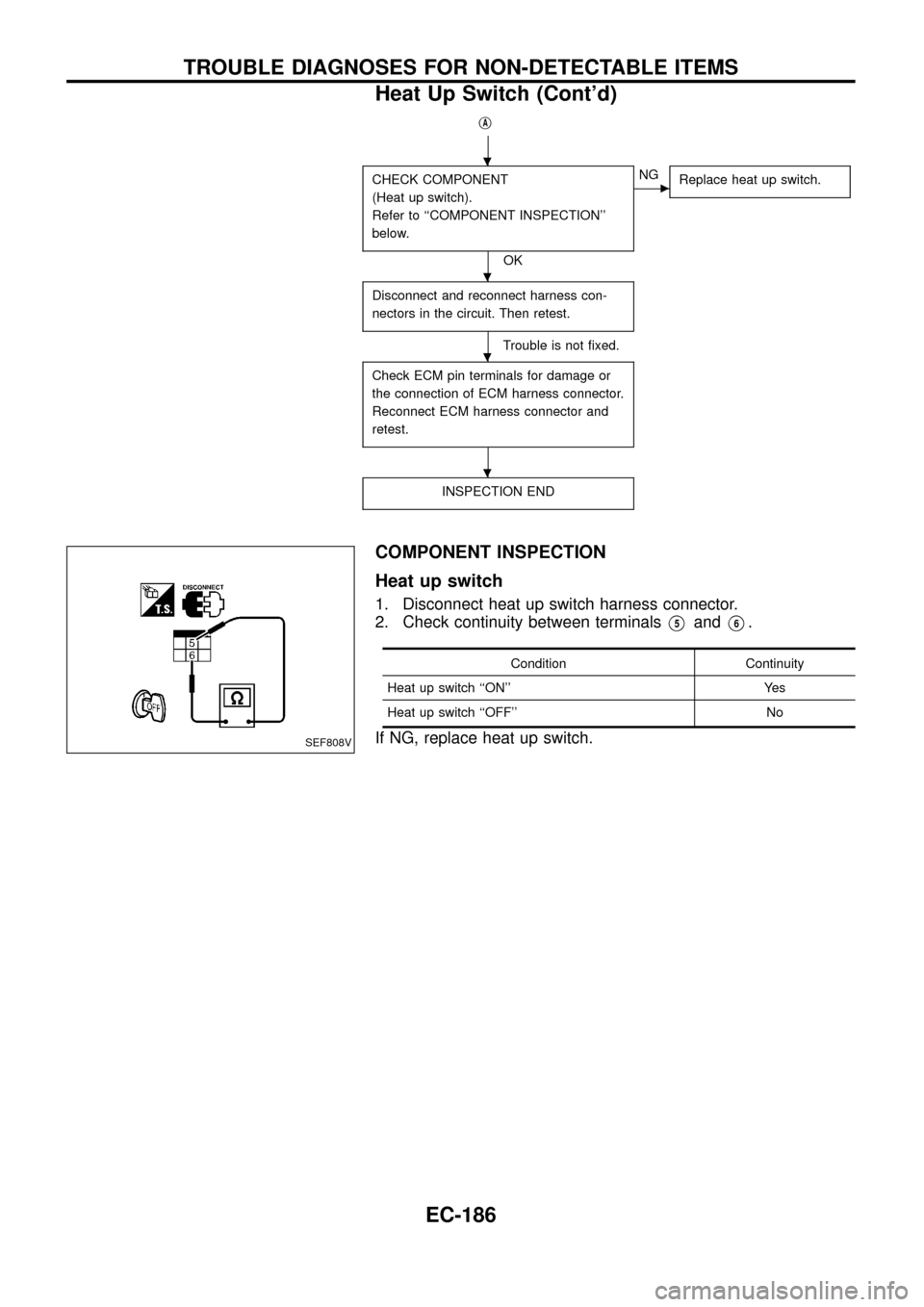 NISSAN PATROL 1998 Y61 / 5.G Engine Control Workshop Manual jA
CHECK COMPONENT
(Heat up switch).
Refer to ``COMPONENT INSPECTION
below.
OK
cNG
Replace heat up switch.
Disconnect and reconnect harness con-
nectors in the circuit. Then retest.
Trouble is not 