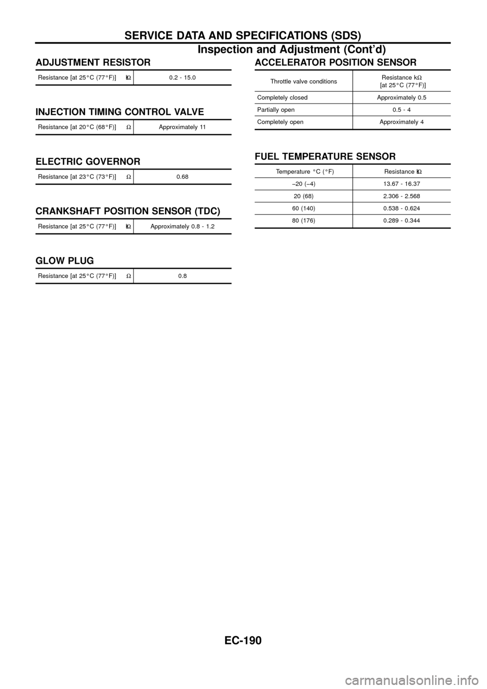NISSAN PATROL 1998 Y61 / 5.G Engine Control Workshop Manual ADJUSTMENT RESISTOR
Resistance [at 25ÉC (77ÉF)] kW0.2 - 15.0
INJECTION TIMING CONTROL VALVE
Resistance [at 20ÉC (68ÉF)]WApproximately 11
ELECTRIC GOVERNOR
Resistance [at 23ÉC (73ÉF)]W0.68
CRANKS