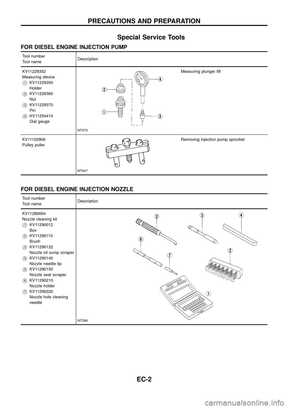 NISSAN PATROL 1998 Y61 / 5.G Engine Control Workshop Manual Special Service Tools
FOR DIESEL ENGINE INJECTION PUMP
Tool number
Tool nameDescription
KV11229352
Measuring device
V1KV11229350
Holder
V2KV11229360
Nut
V3KV11229370
Pin
V4KV11254410
Dial gauge
NT570
