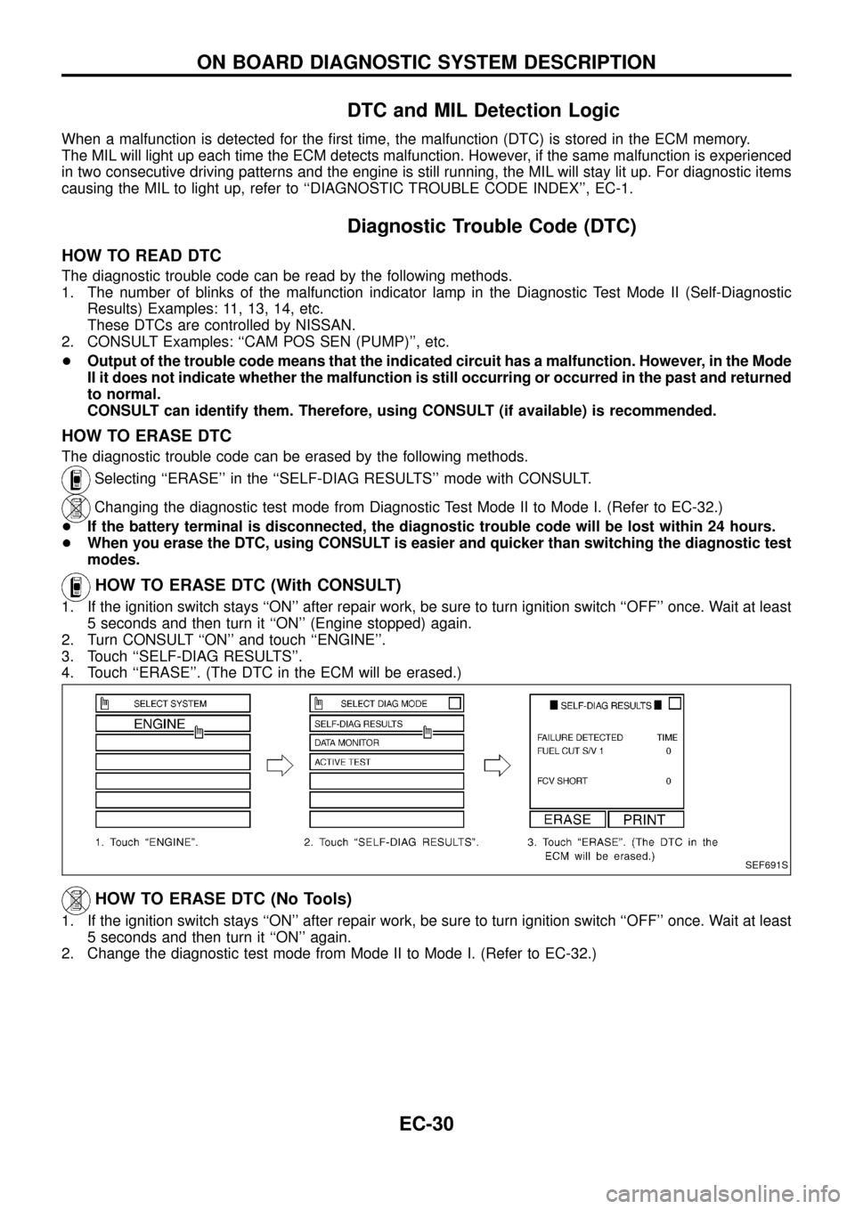 NISSAN PATROL 1998 Y61 / 5.G Engine Control Workshop Manual DTC and MIL Detection Logic
When a malfunction is detected for the ®rst time, the malfunction (DTC) is stored in the ECM memory.
The MIL will light up each time the ECM detects malfunction. However, 